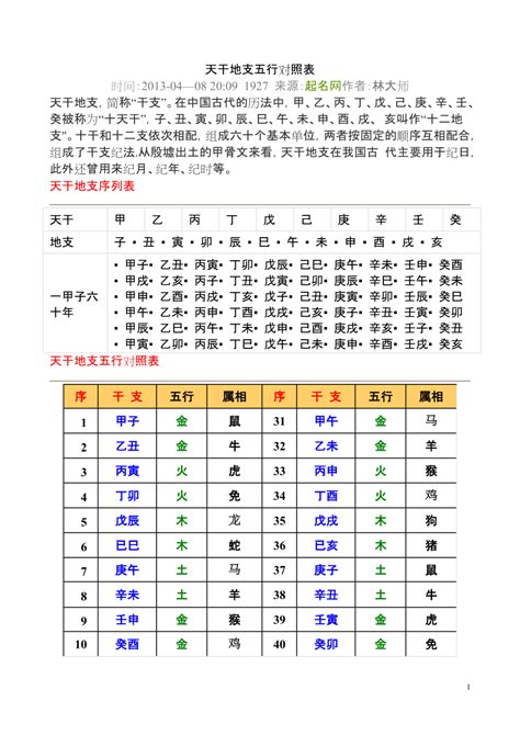 2023天干地支五行|天干地支五行对照表